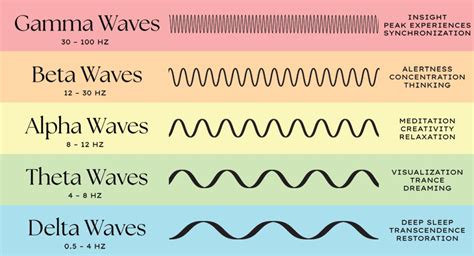 beta wave therapy practitioner